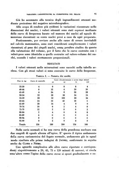 Archivio italiano di medicina sperimentale