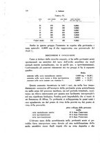 giornale/TO00176879/1940/v.1/00000162