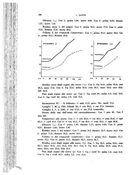 Archivio italiano di medicina sperimentale