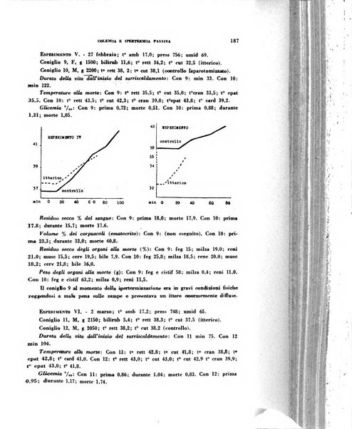 Archivio italiano di medicina sperimentale