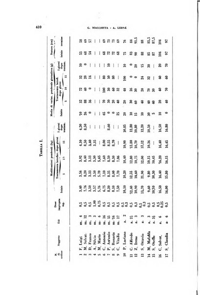 Archivio italiano di medicina sperimentale