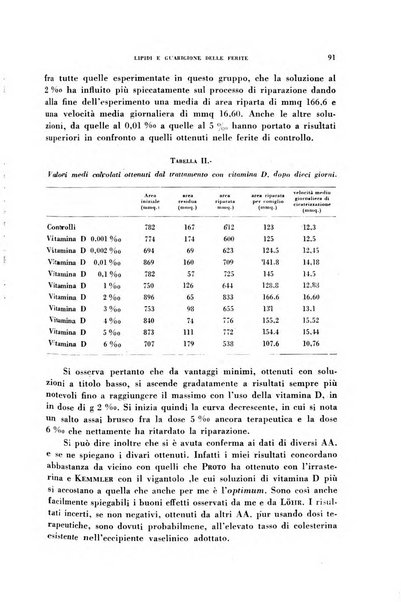 Archivio italiano di medicina sperimentale