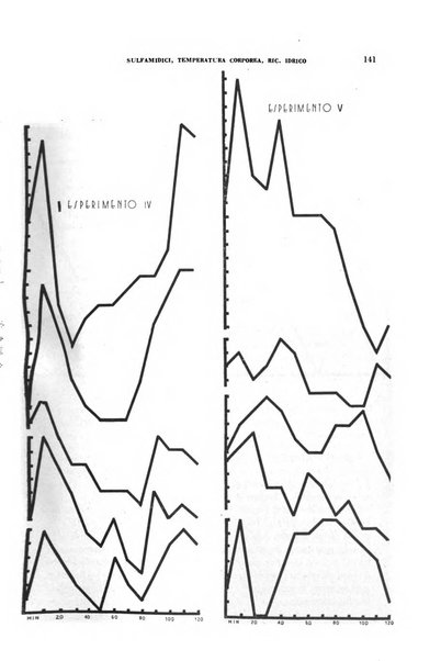 Archivio italiano di medicina sperimentale