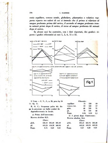 Archivio italiano di medicina sperimentale