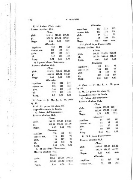 Archivio italiano di medicina sperimentale