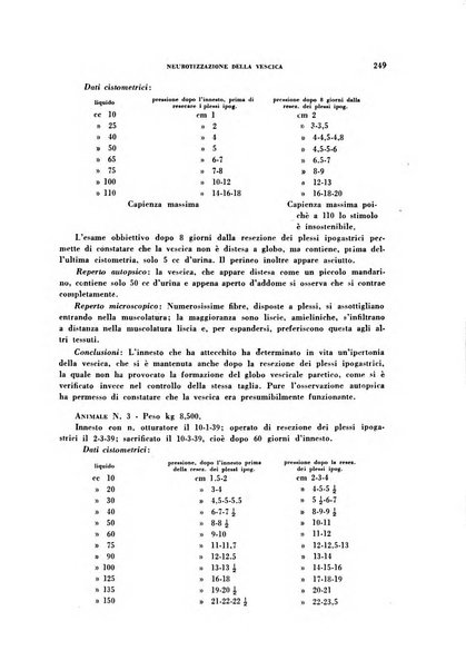 Archivio italiano di medicina sperimentale