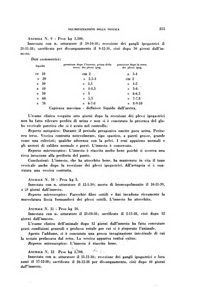 Archivio italiano di medicina sperimentale