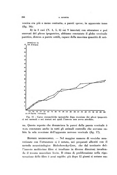 Archivio italiano di medicina sperimentale