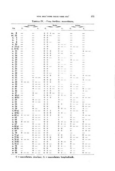 Archivio italiano di medicina sperimentale