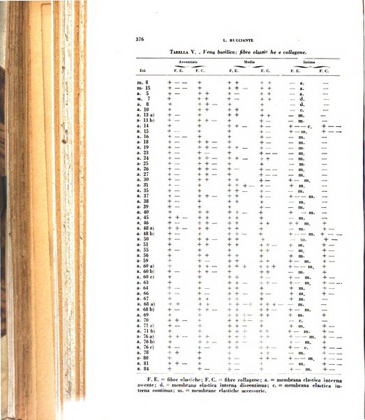 Archivio italiano di medicina sperimentale