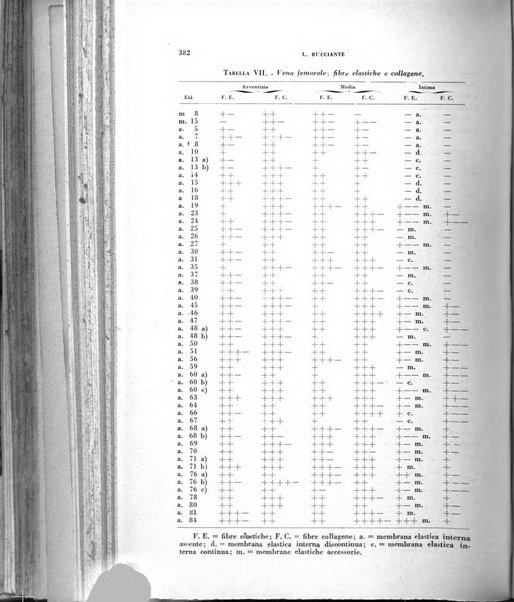 Archivio italiano di medicina sperimentale