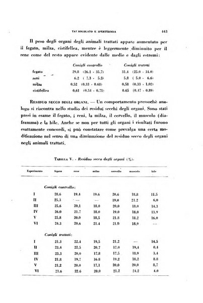 Archivio italiano di medicina sperimentale