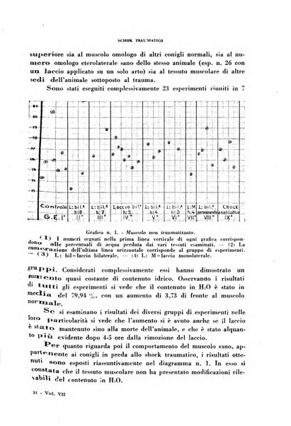 Archivio italiano di medicina sperimentale