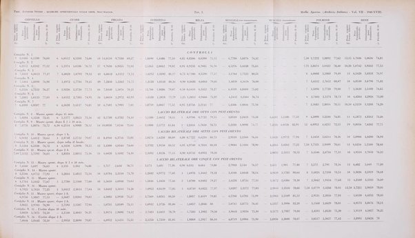 Archivio italiano di medicina sperimentale