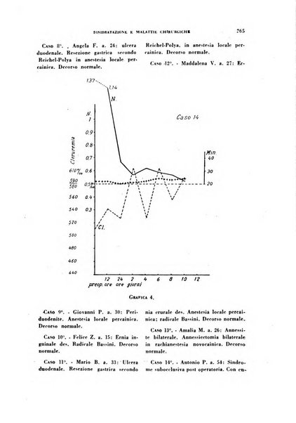 Archivio italiano di medicina sperimentale