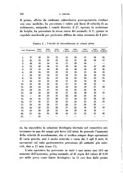 Archivio italiano di medicina sperimentale