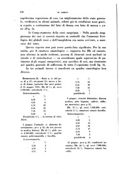 Archivio italiano di medicina sperimentale