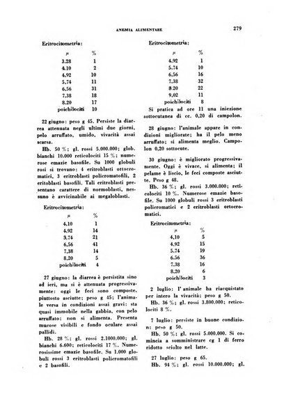 Archivio italiano di medicina sperimentale