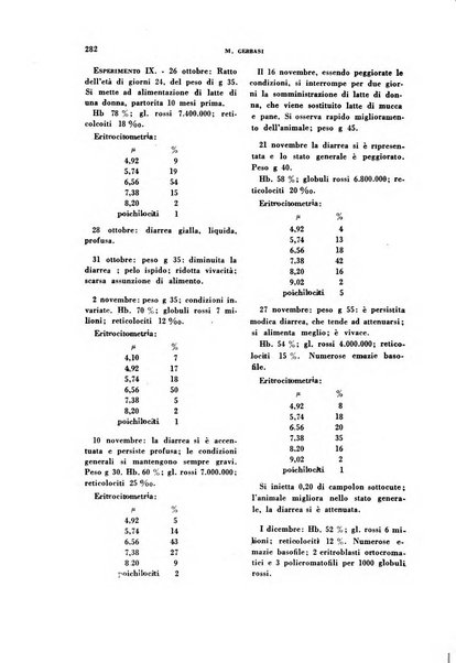 Archivio italiano di medicina sperimentale