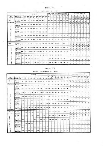 Archivio italiano di medicina sperimentale