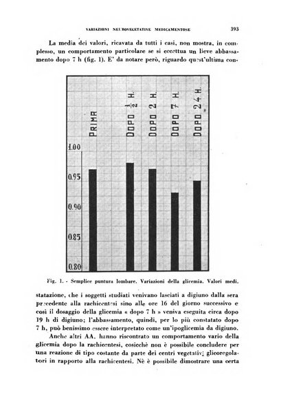 Archivio italiano di medicina sperimentale