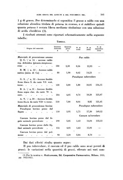 Archivio italiano di medicina sperimentale