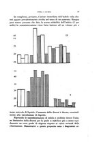 giornale/TO00176879/1941/v.2/00000041