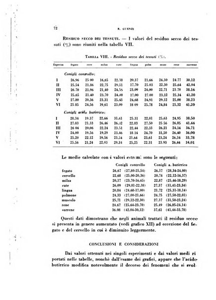 Archivio italiano di medicina sperimentale