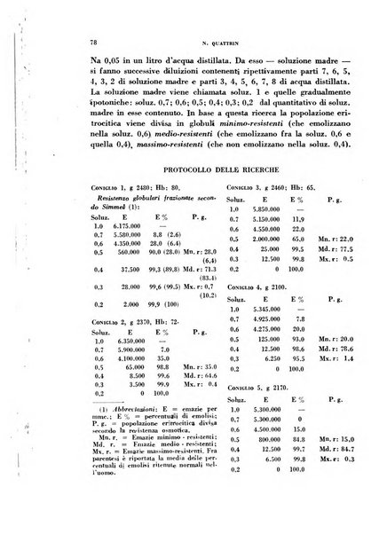 Archivio italiano di medicina sperimentale