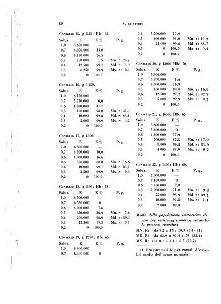 Archivio italiano di medicina sperimentale