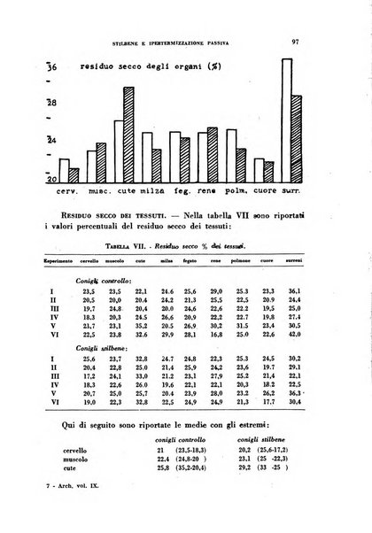 Archivio italiano di medicina sperimentale