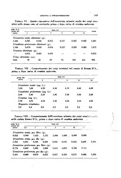 Archivio italiano di medicina sperimentale