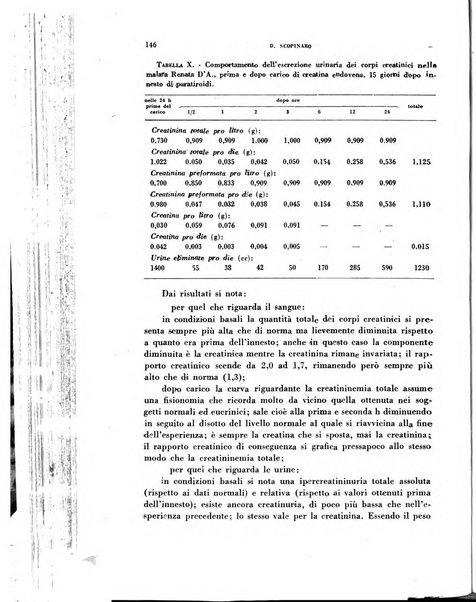 Archivio italiano di medicina sperimentale