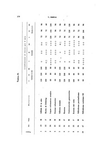 Archivio italiano di medicina sperimentale