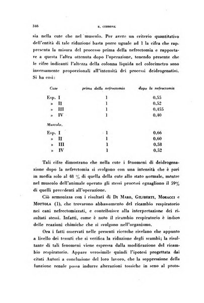 Archivio italiano di medicina sperimentale