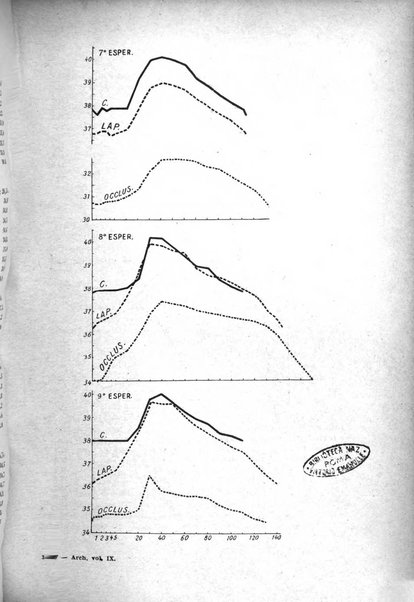 Archivio italiano di medicina sperimentale
