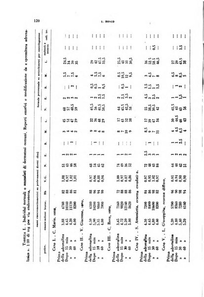 Archivio italiano di medicina sperimentale