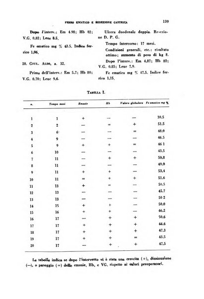 Archivio italiano di medicina sperimentale