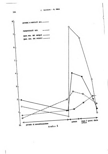 Archivio italiano di medicina sperimentale