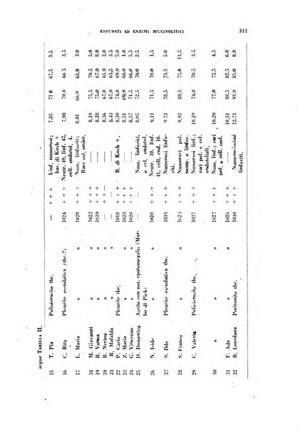 Archivio italiano di medicina sperimentale