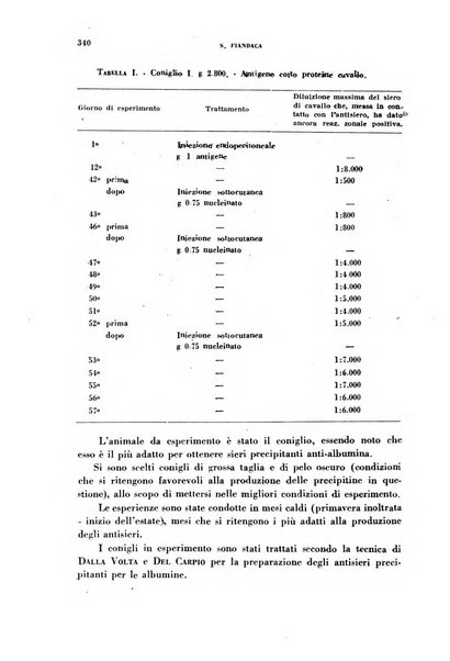 Archivio italiano di medicina sperimentale