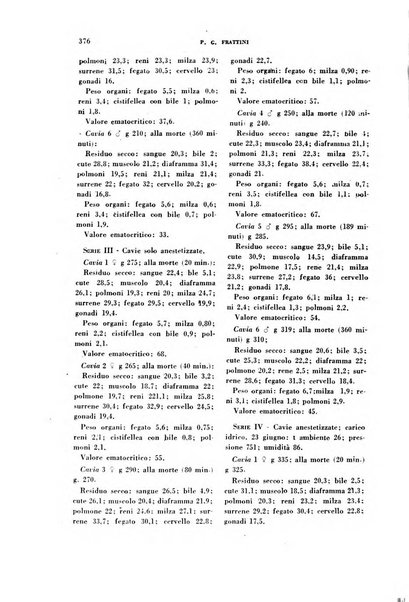 Archivio italiano di medicina sperimentale