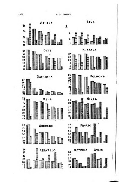 Archivio italiano di medicina sperimentale