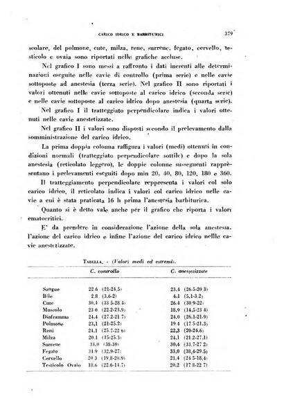 Archivio italiano di medicina sperimentale