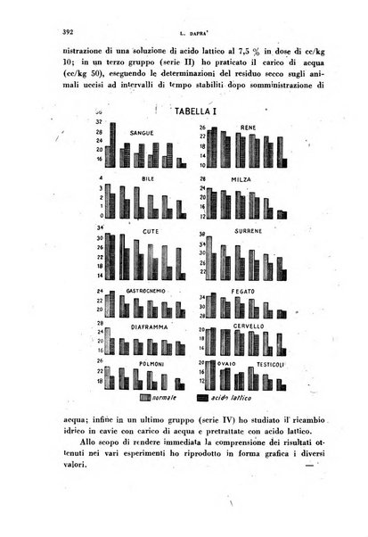 Archivio italiano di medicina sperimentale