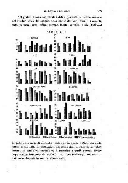 Archivio italiano di medicina sperimentale