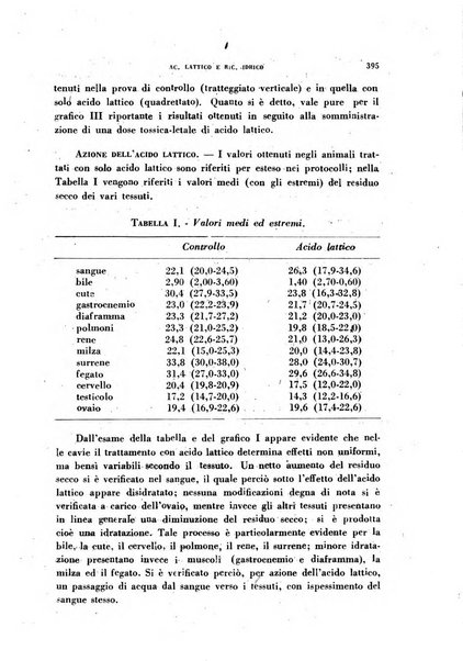 Archivio italiano di medicina sperimentale