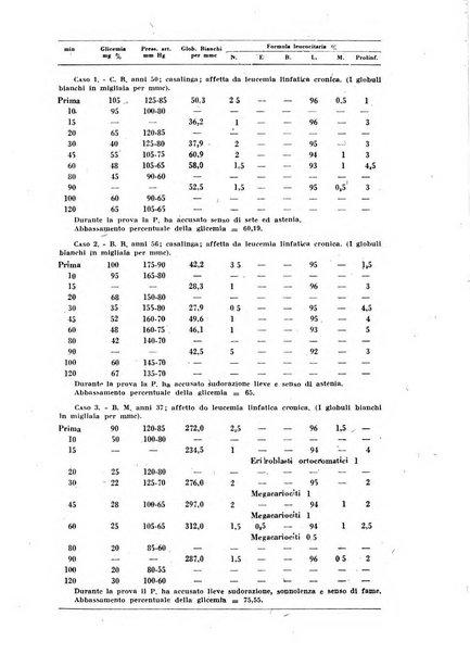 Archivio italiano di medicina sperimentale