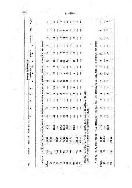 Archivio italiano di medicina sperimentale