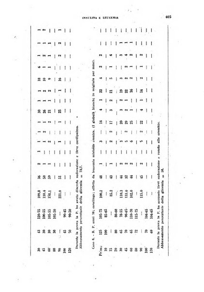 Archivio italiano di medicina sperimentale